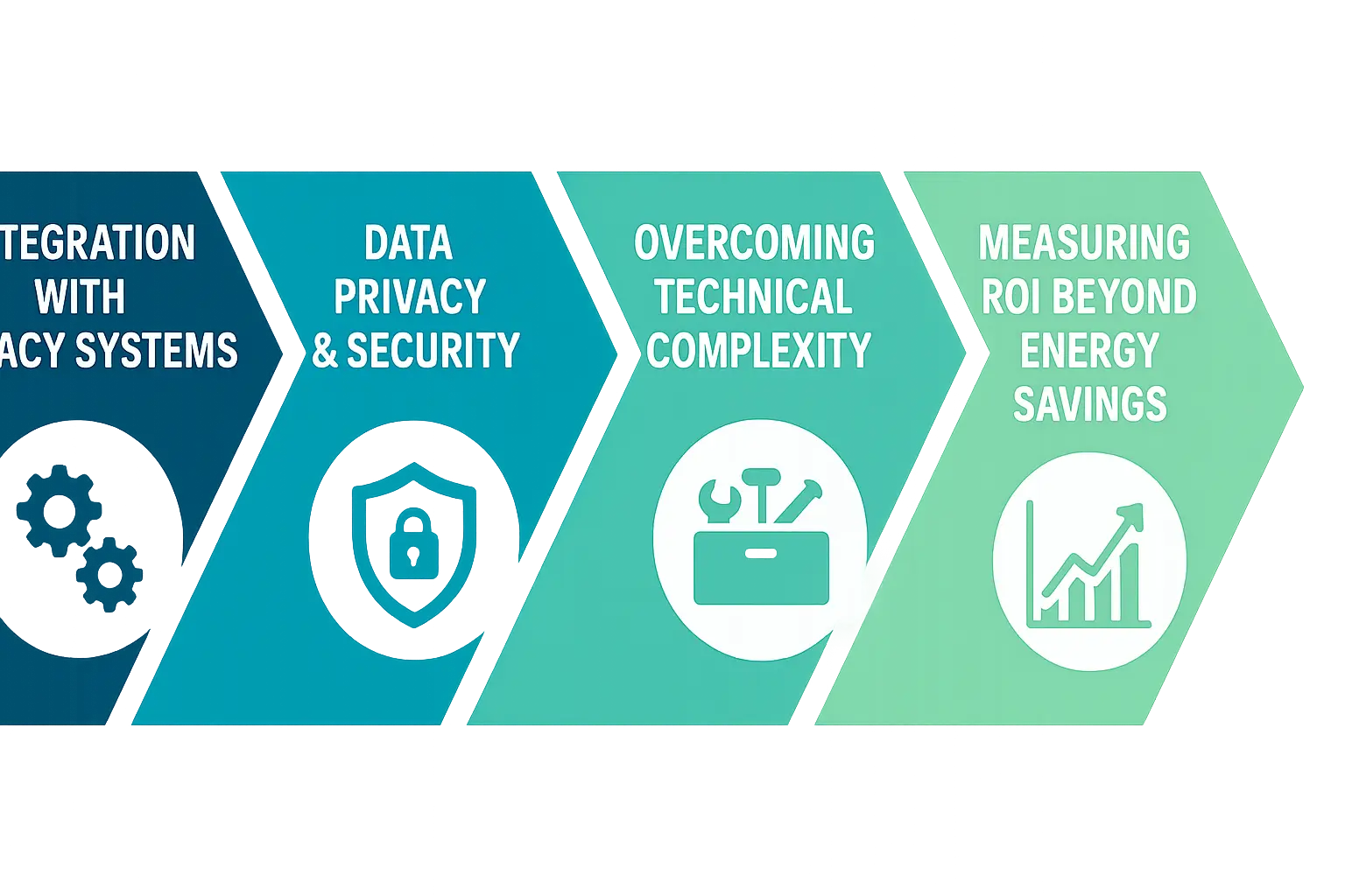 Visualizing Human-Centric AI Benefits