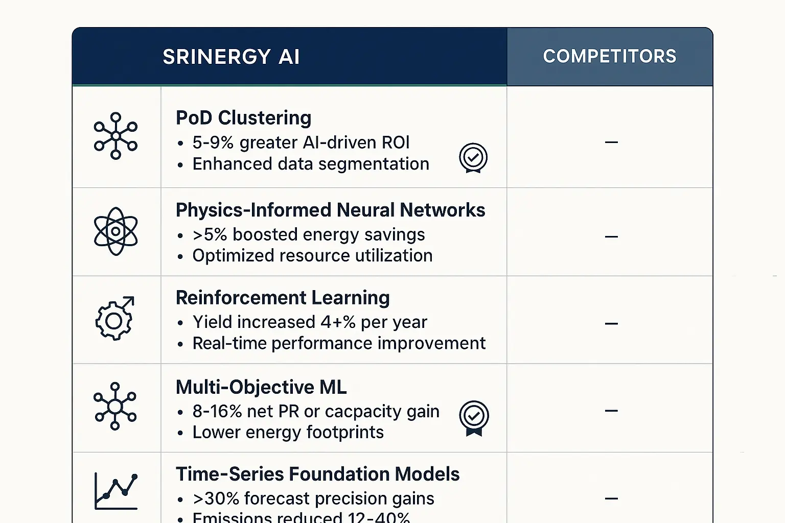 Visualizing Srinergy AI’s commitment to overcoming the AI Energy Paradox by minimizing its carbon footprint and maximizing positive climate impact with cutting-edge solutions.