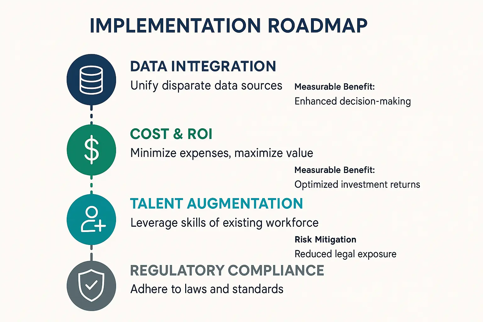 Direct comparison of Srinergy AI's advanced methodologies and benefits versus standard AI solutions, enabling clear evaluation of unique value for accelerating decarbonization goals.