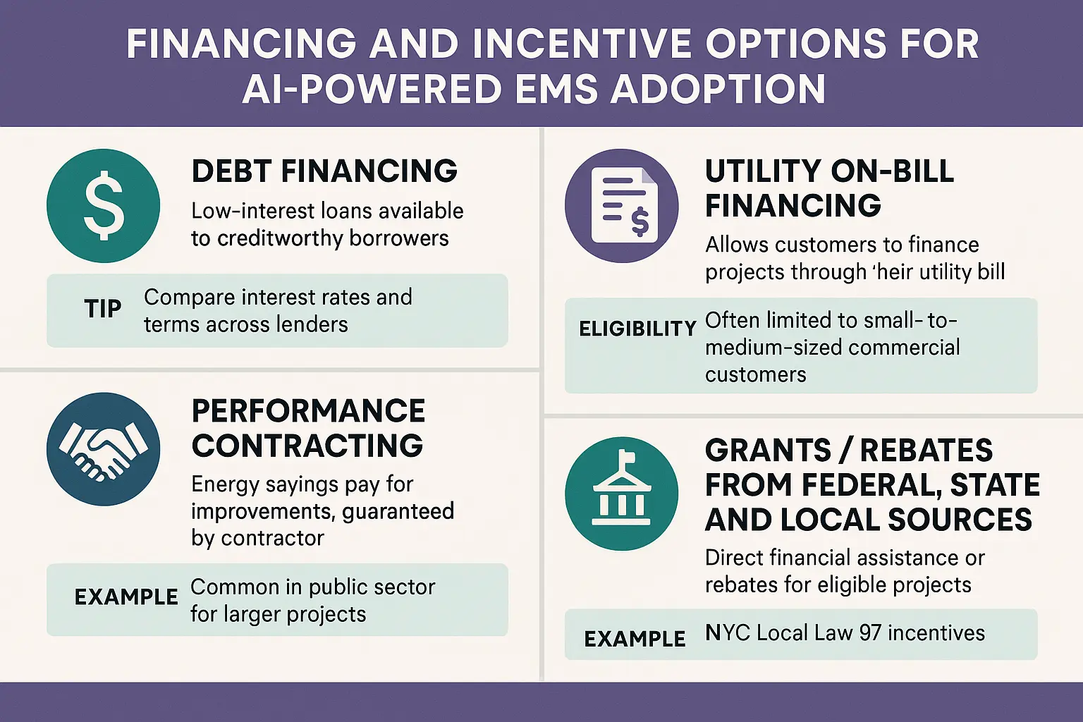 A visual flowchart showing different paths to funding an AI EMS project, starting from "Project Proposal" and branching into "Internal Capital," "Debt Financing," "PACE Loans," and "Grants & Rebates," with key decision points at each stage.