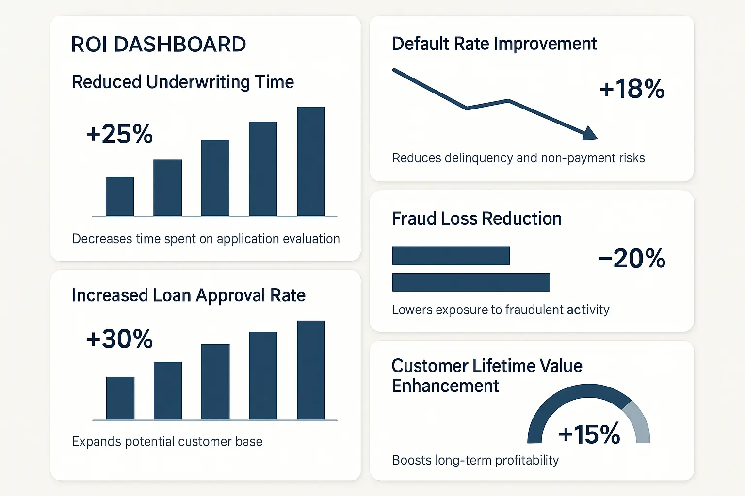 Framework for Ethical AI in Lending: Establish trust by embedding fairness, transparency, and regulatory compliance in your AI initiatives.