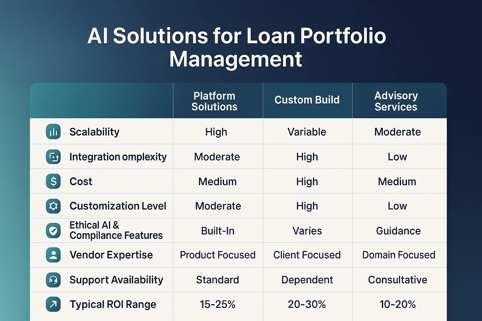 Understanding predictive analytics workflow reassures lenders of AI’s practical capability to forecast and mitigate loan delinquency proactively.