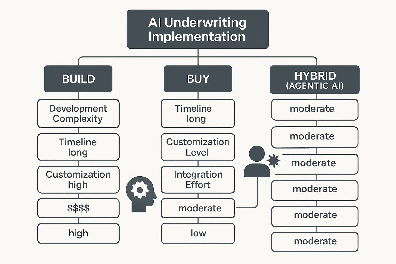 AI-powered anomaly detection significantly enhances early default prediction accuracy, reducing losses and enabling proactive lending decisions.