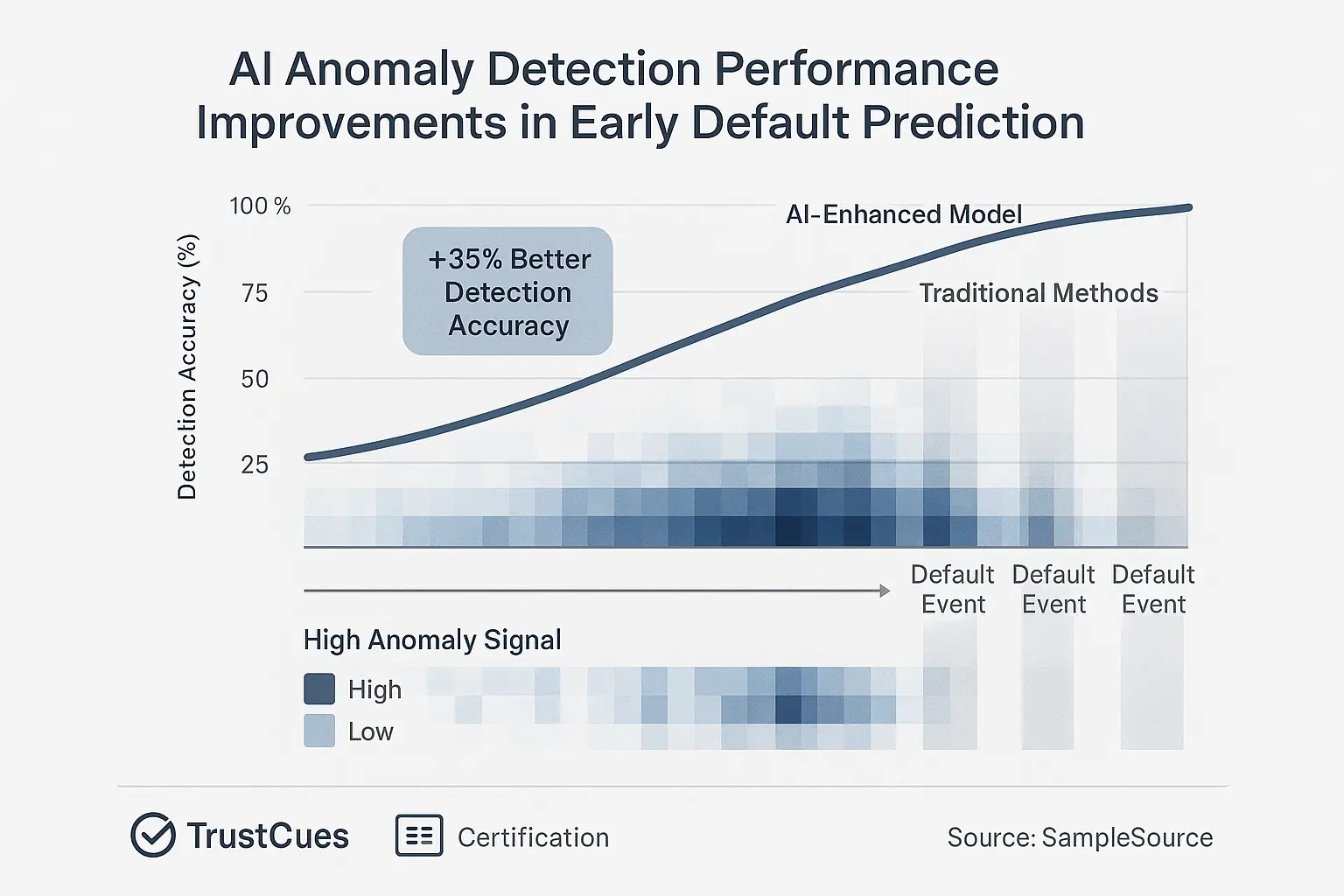 Evaluate Build, Buy, and Hybrid AI implementation pathways to select the optimal strategy aligning with your institution's resources and goals.