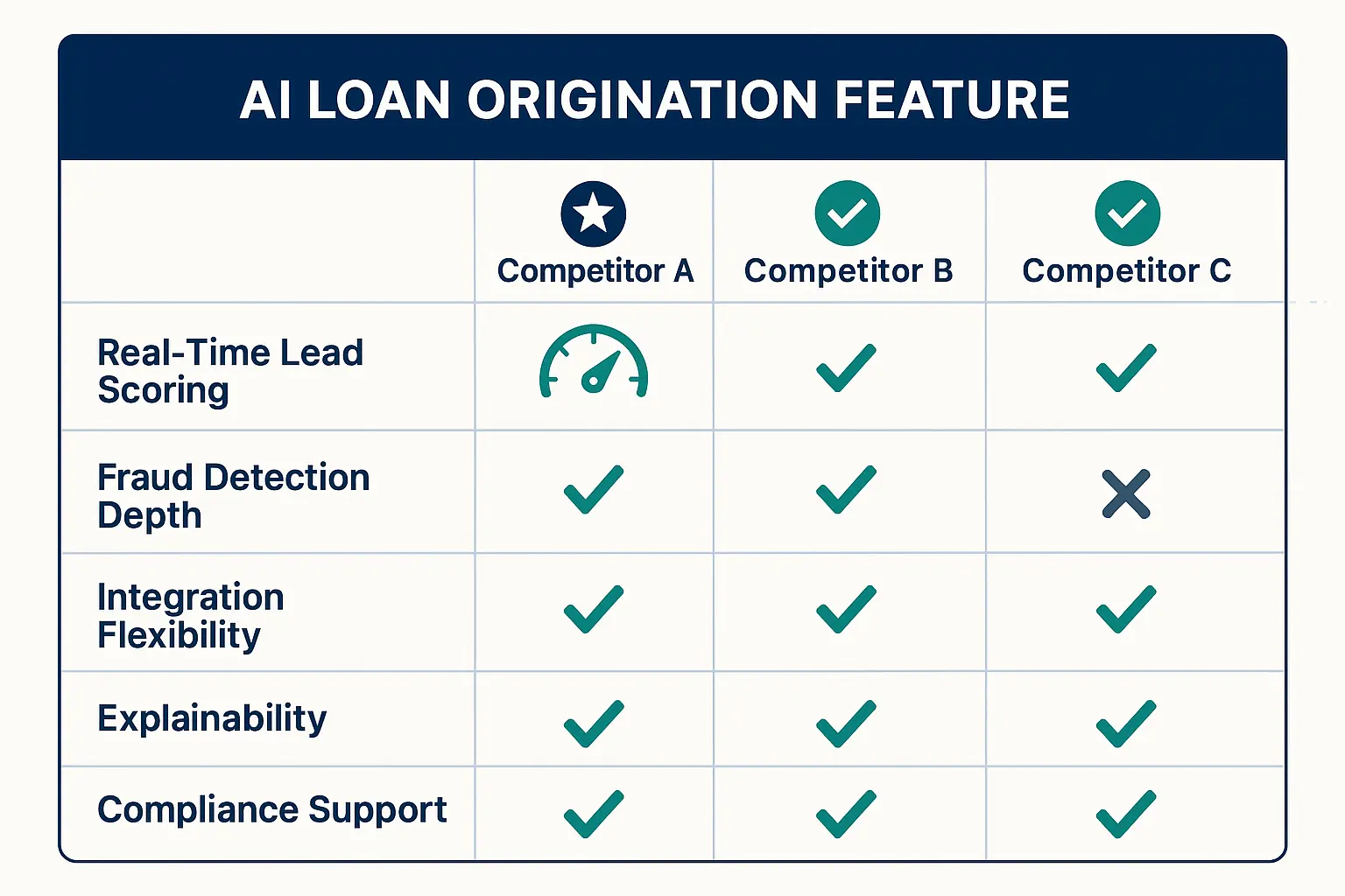 Visualize the measurable benefits of AI adoption including faster approvals, cost savings, and stronger fraud prevention.