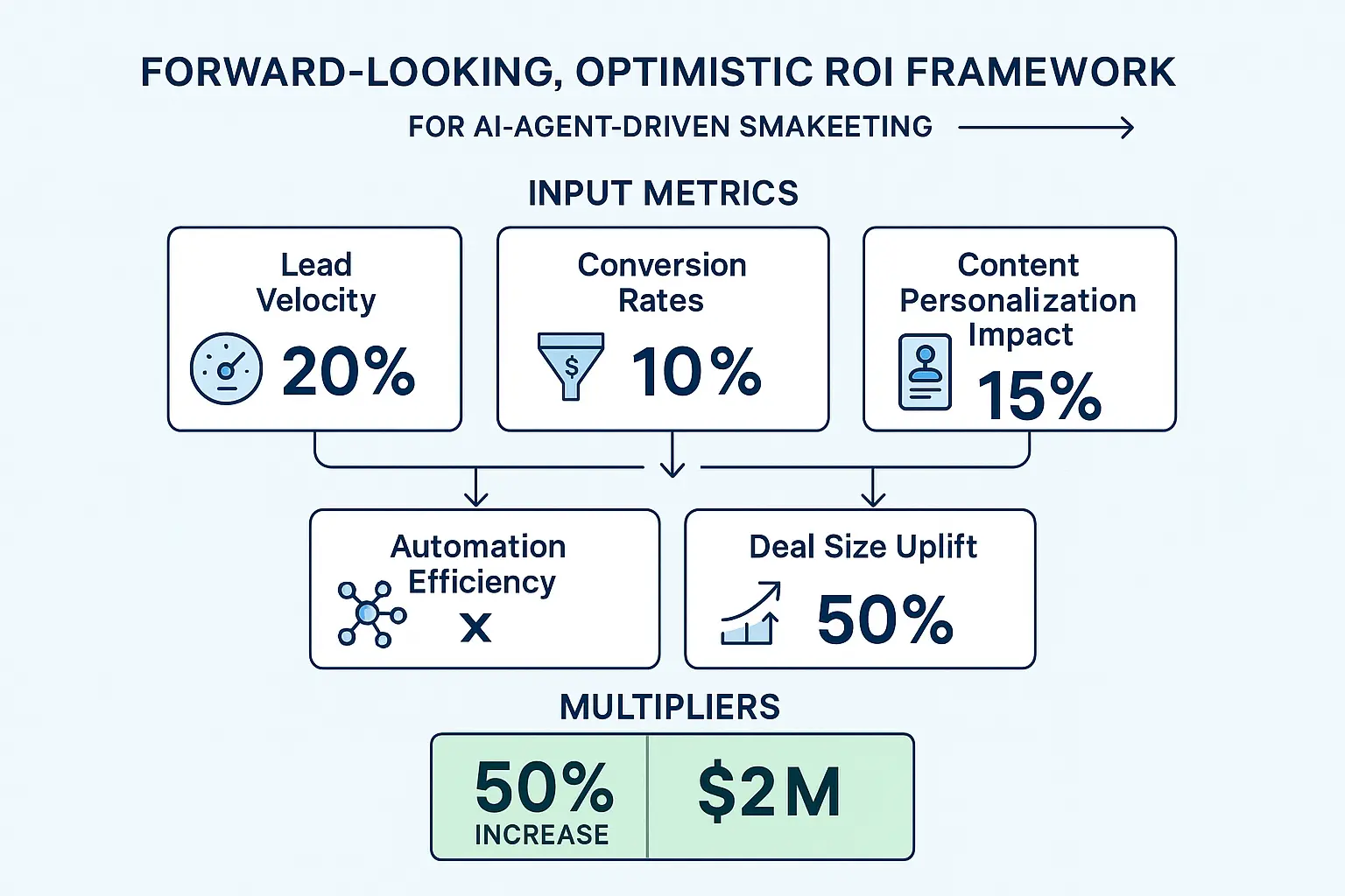 Navigate the complexities of AI agent deployment with a structured, expert-backed blueprint that integrates best practices and security to ensure success.