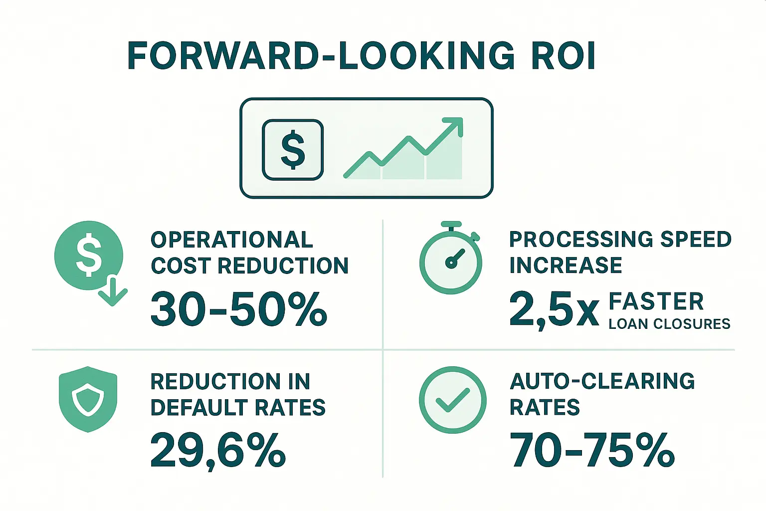 Feature comparison matrix presenting objective criteria for evaluating AI automation solutions, enabling lenders to differentiate offerings clearly and confidently.