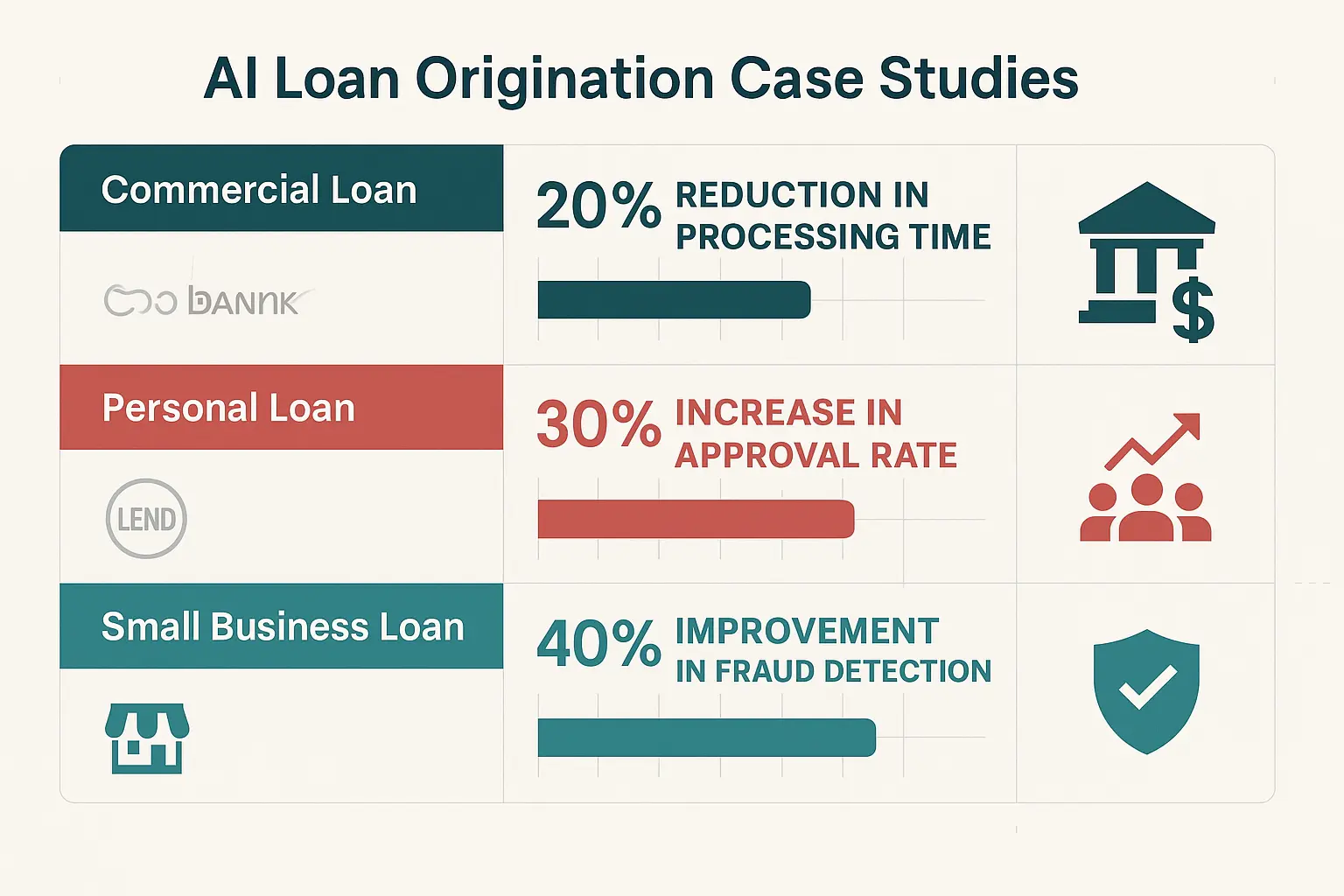 Compare AI loan origination platforms feature-by-feature to identify which best fits your lending needs and integration requirements.