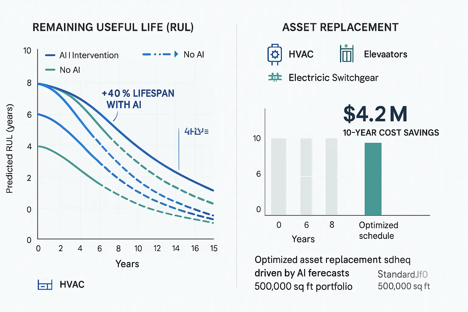 Quantified ROI from AI-driven predictive maintenance highlights tangible financial and operational benefits crucial for justifying investment decisions.