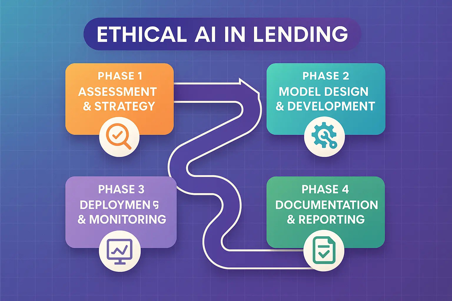 A comprehensive AI governance framework that ensures regulatory compliance and ethical oversight in your lending operations.