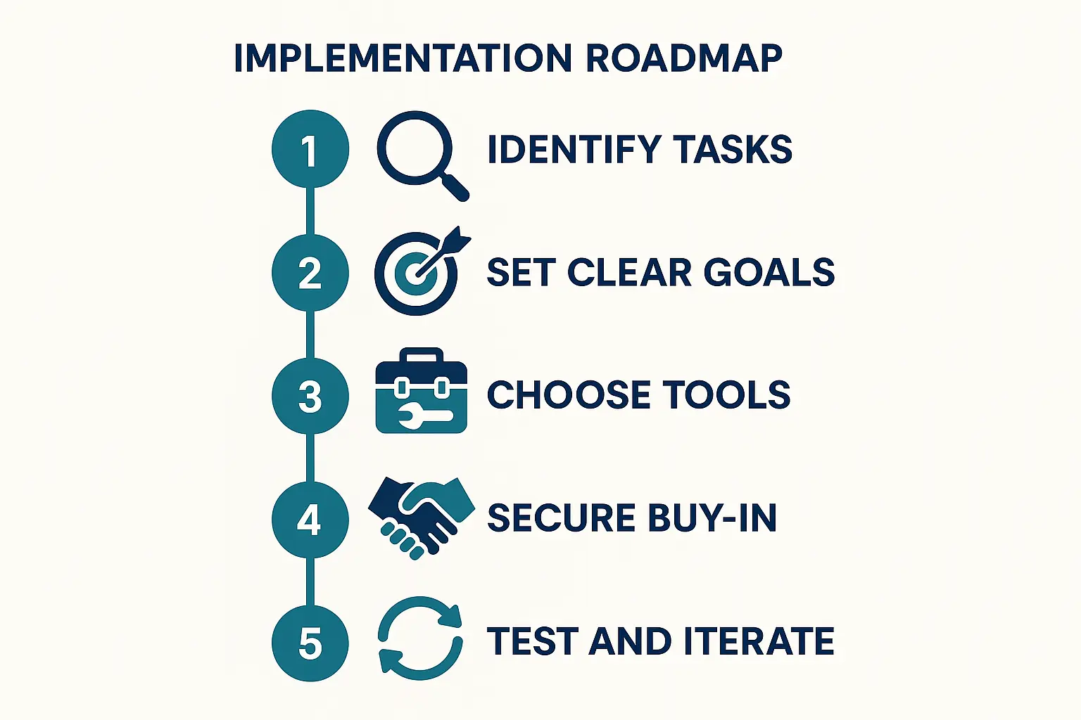 Real-world use case visualization builds confidence by concretely illustrating how AI agents deliver transformative impacts across critical back-office domains.