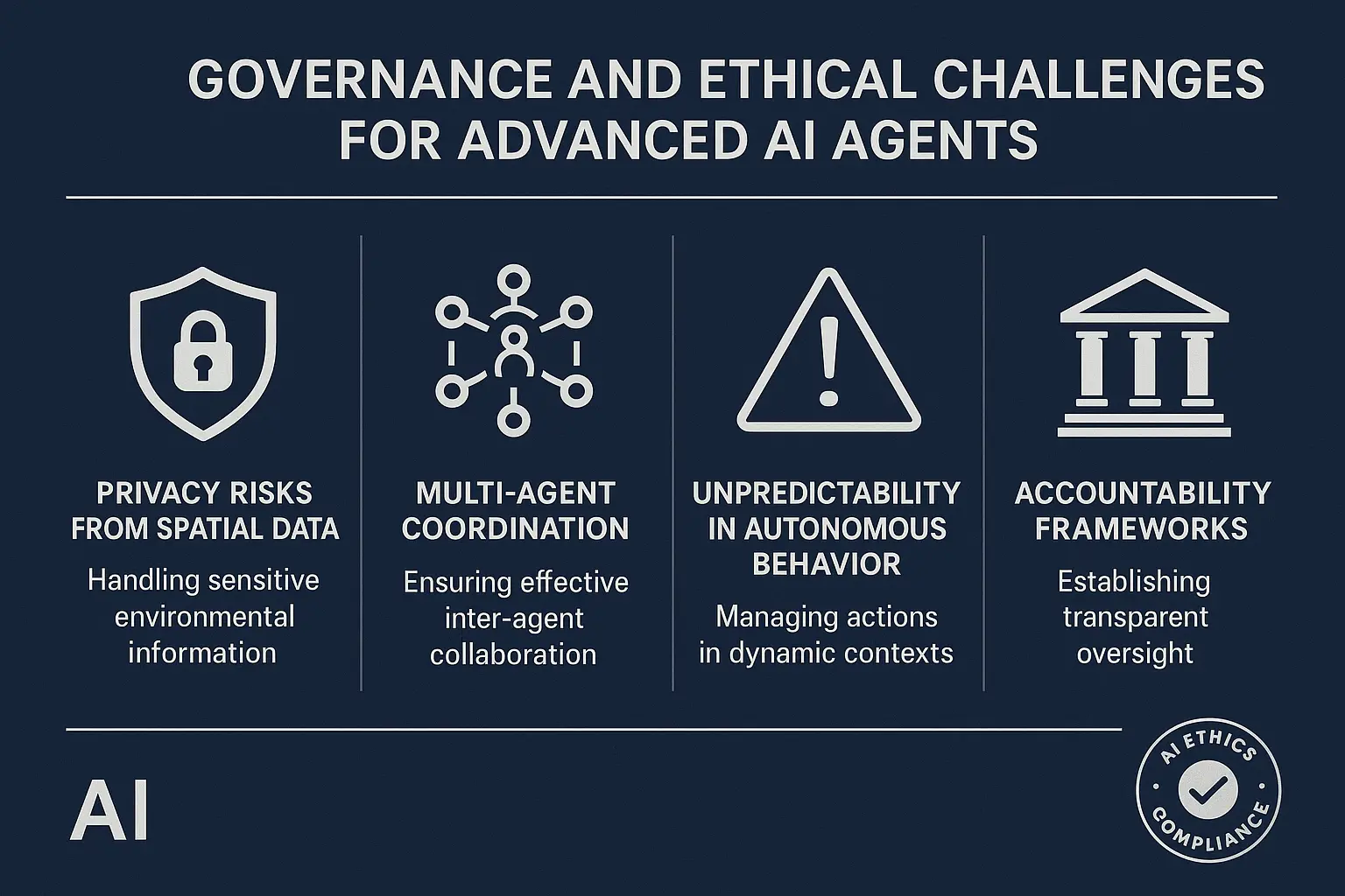 Illustrative diagram detailing the technical integration of AI agents within spatial computing platforms, underscoring innovation potential and building confidence in cutting-edge solutions.