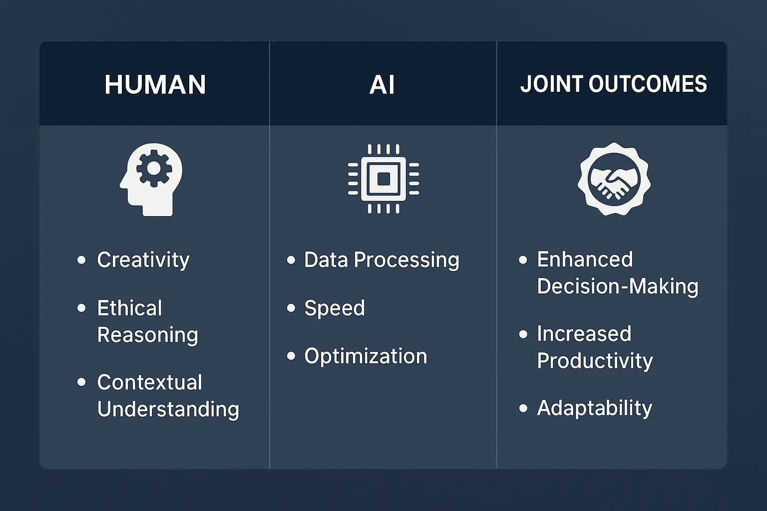 A clear side-by-side comparison of human and AI agent strengths highlights complementary capabilities driving superior workforce collaboration.