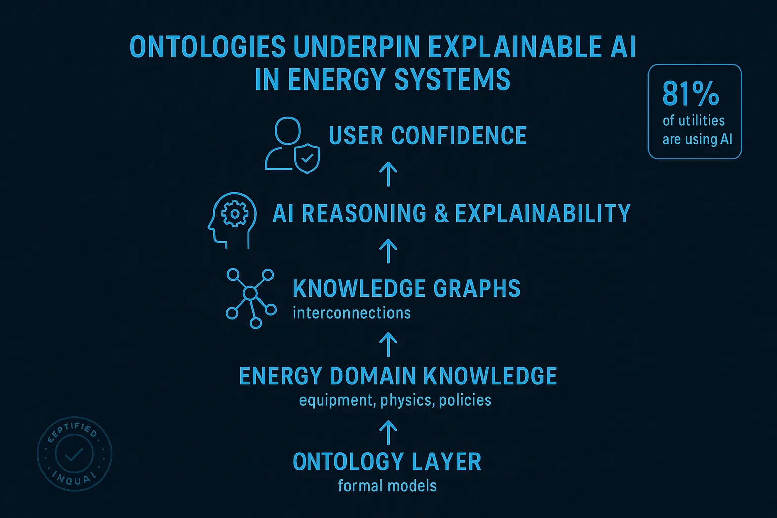 Visualizing Energy Networks: How Knowledge Graphs Connect Complex Assets for Intelligent Energy Management