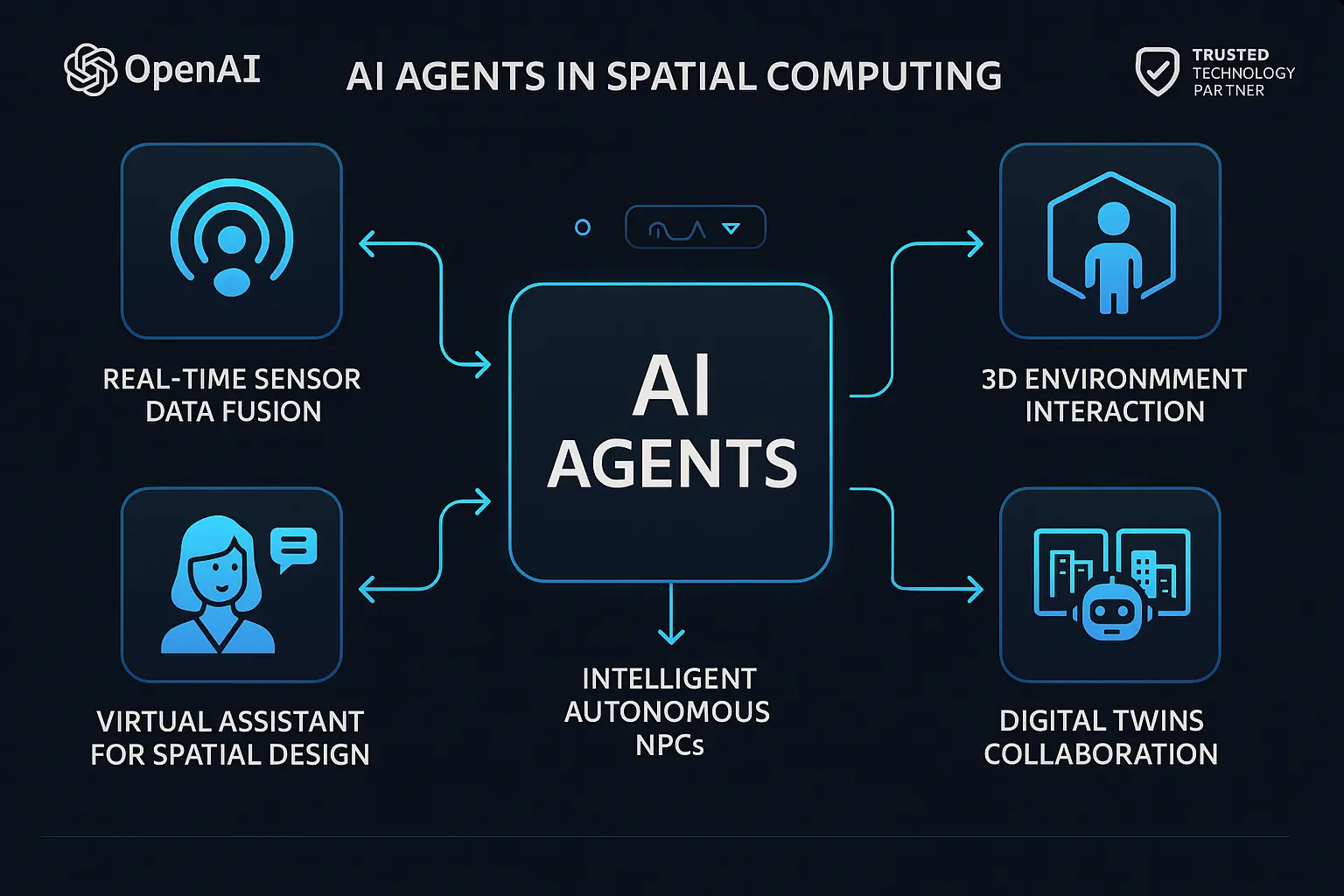Step-by-step strategic framework helping businesses confidently choose AI agent platforms with future-ready capabilities for competitive advantage.