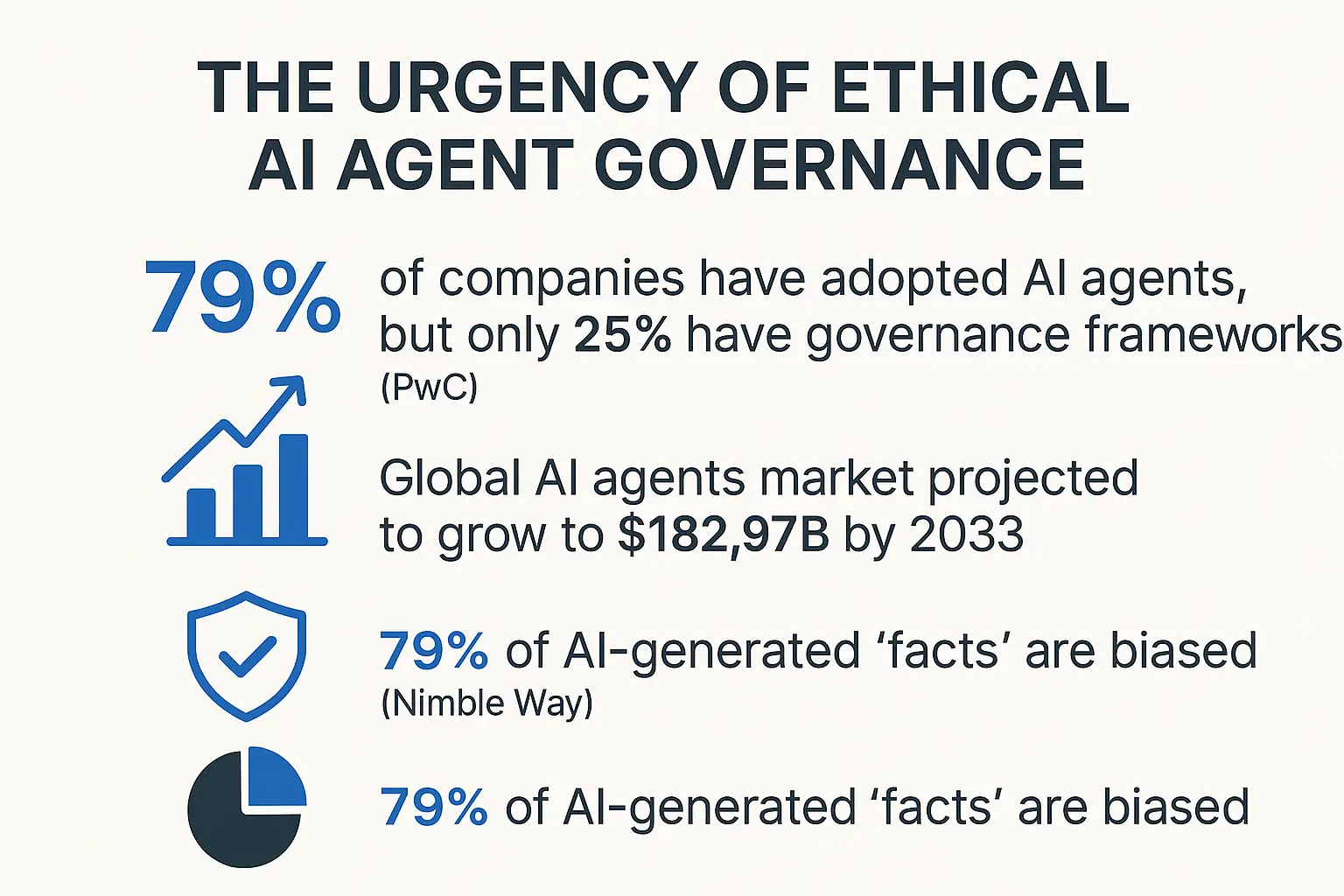A comparative overview of major AI governance regulations highlights where your organization must focus compliance efforts to ensure ethical AI deployment.