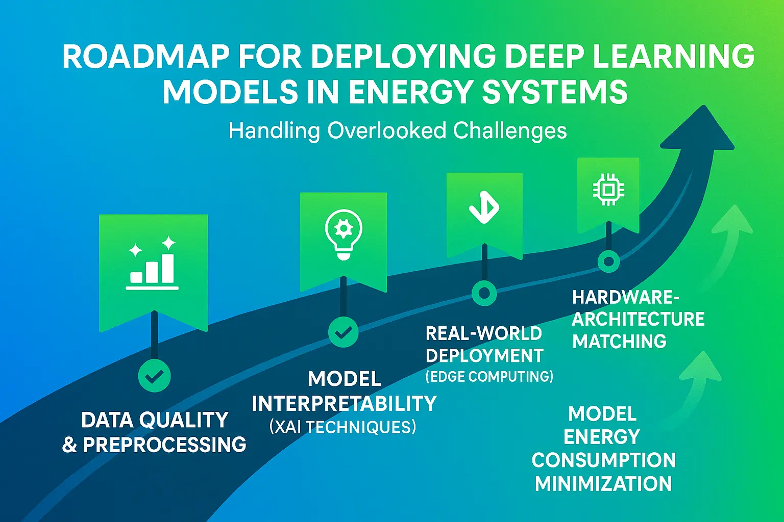 Comprehensive comparison matrix illustrating how each deep learning architecture aligns with specific energy data types and applications, supporting informed selection based on technical criteria.