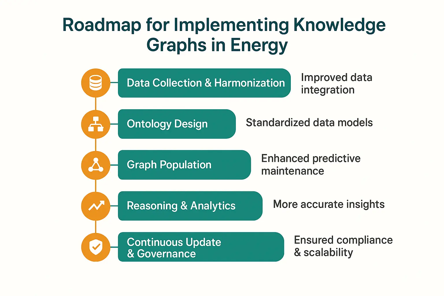 Building Trust with Ontologies: The Foundation for Explainable AI in Critical Energy Systems