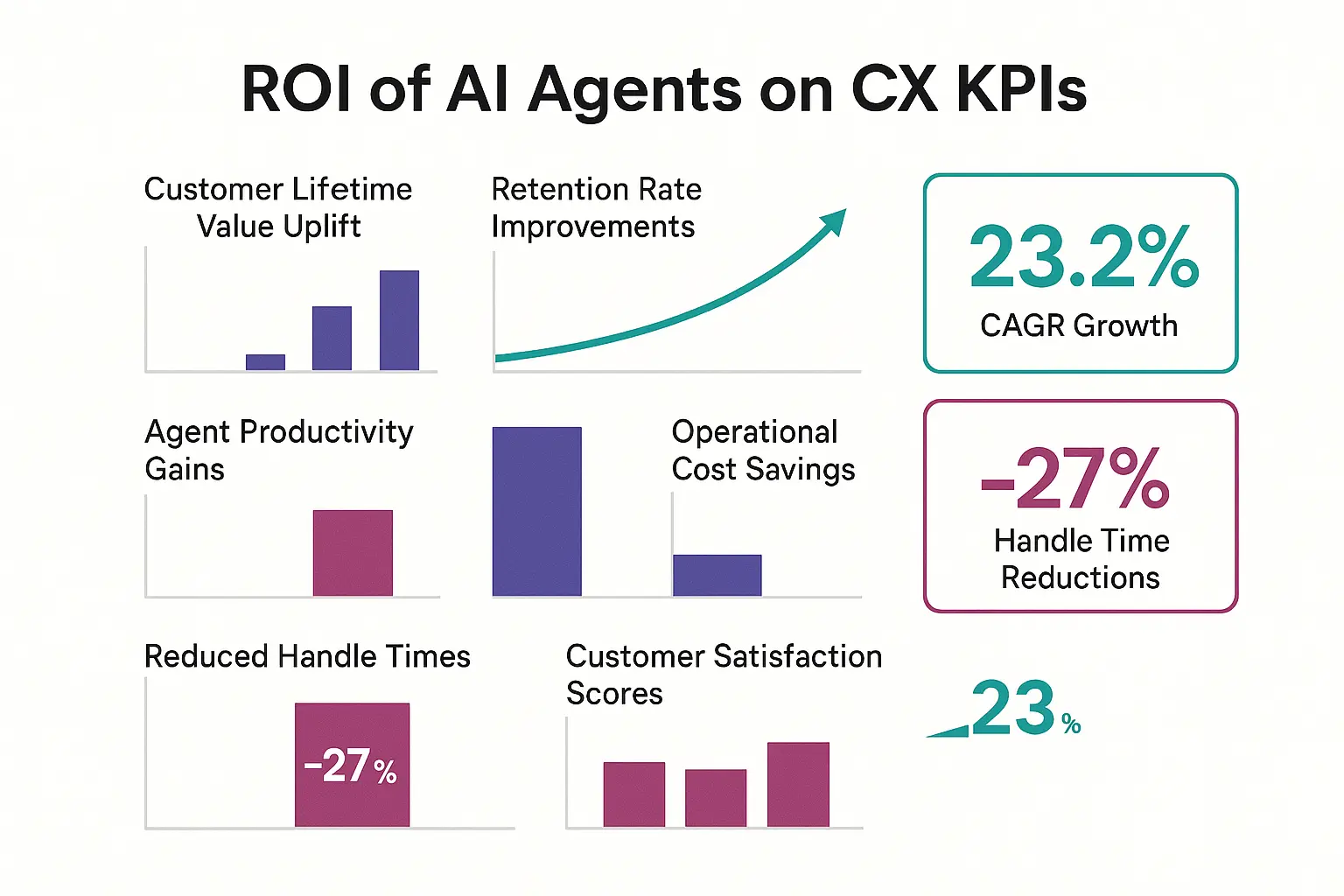 Comprehensive AI customer service platform comparison to empower your selection based on key MOFU criteria.