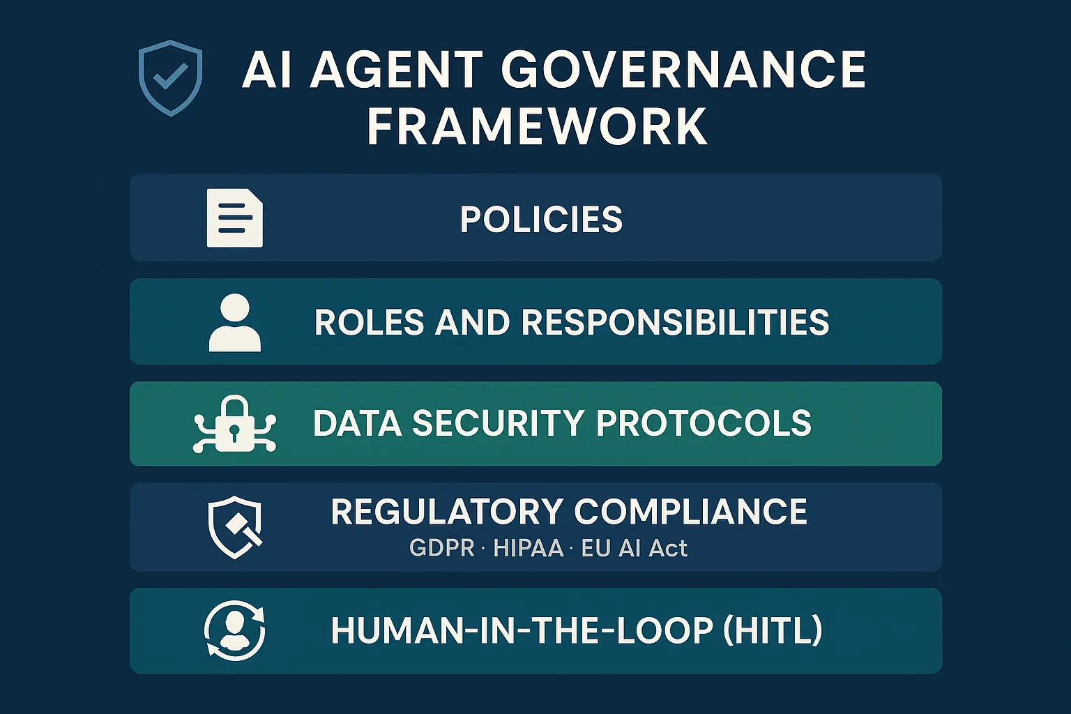 A detailed deployment architecture that visually communicates the robustness and compatibility of AI agent ecosystems within complex enterprise IT environments, fostering stakeholder confidence.
