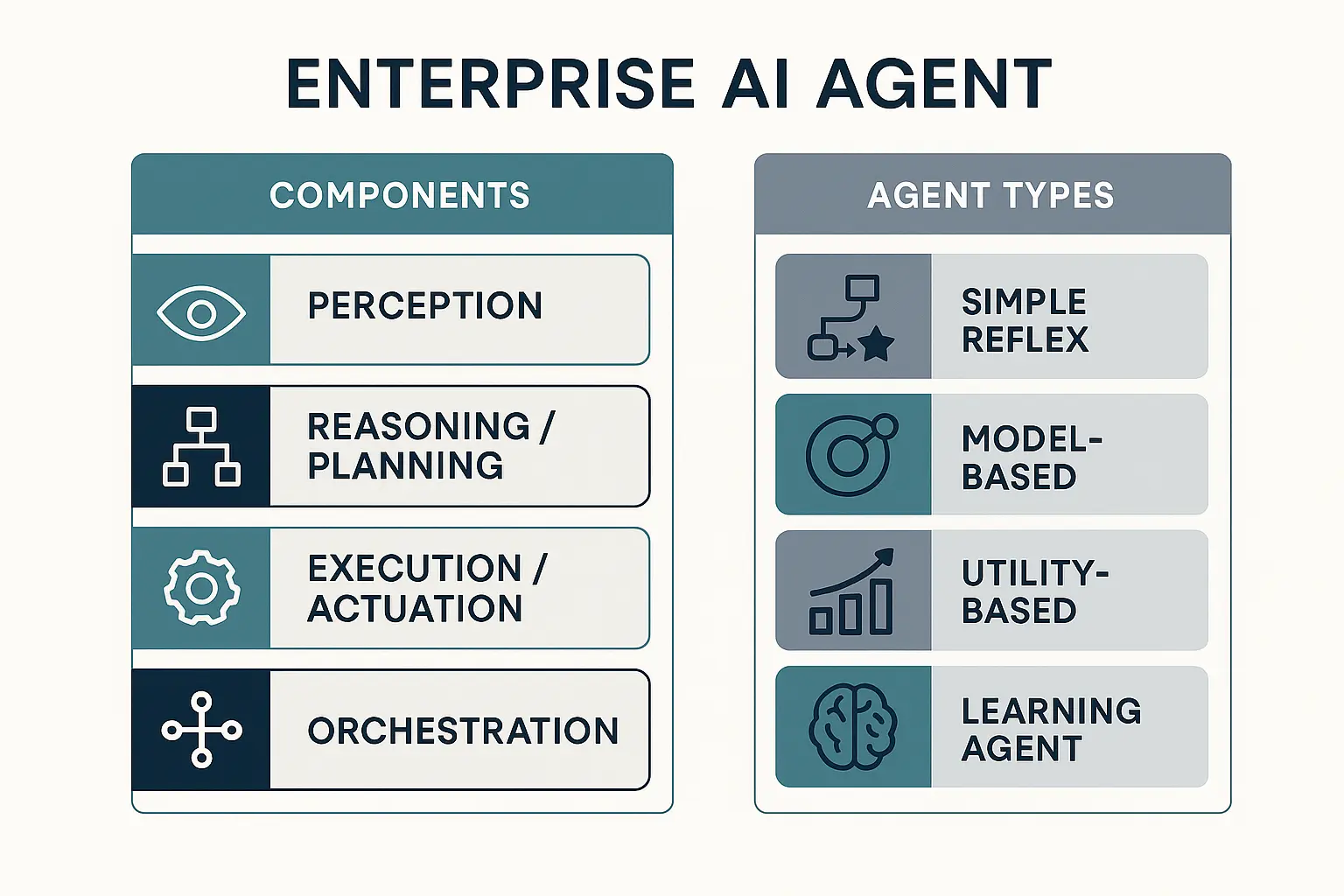 Side-by-side feature comparison of top AI agent platforms, simplifying complex evaluation criteria to accelerate informed deployment choices.
