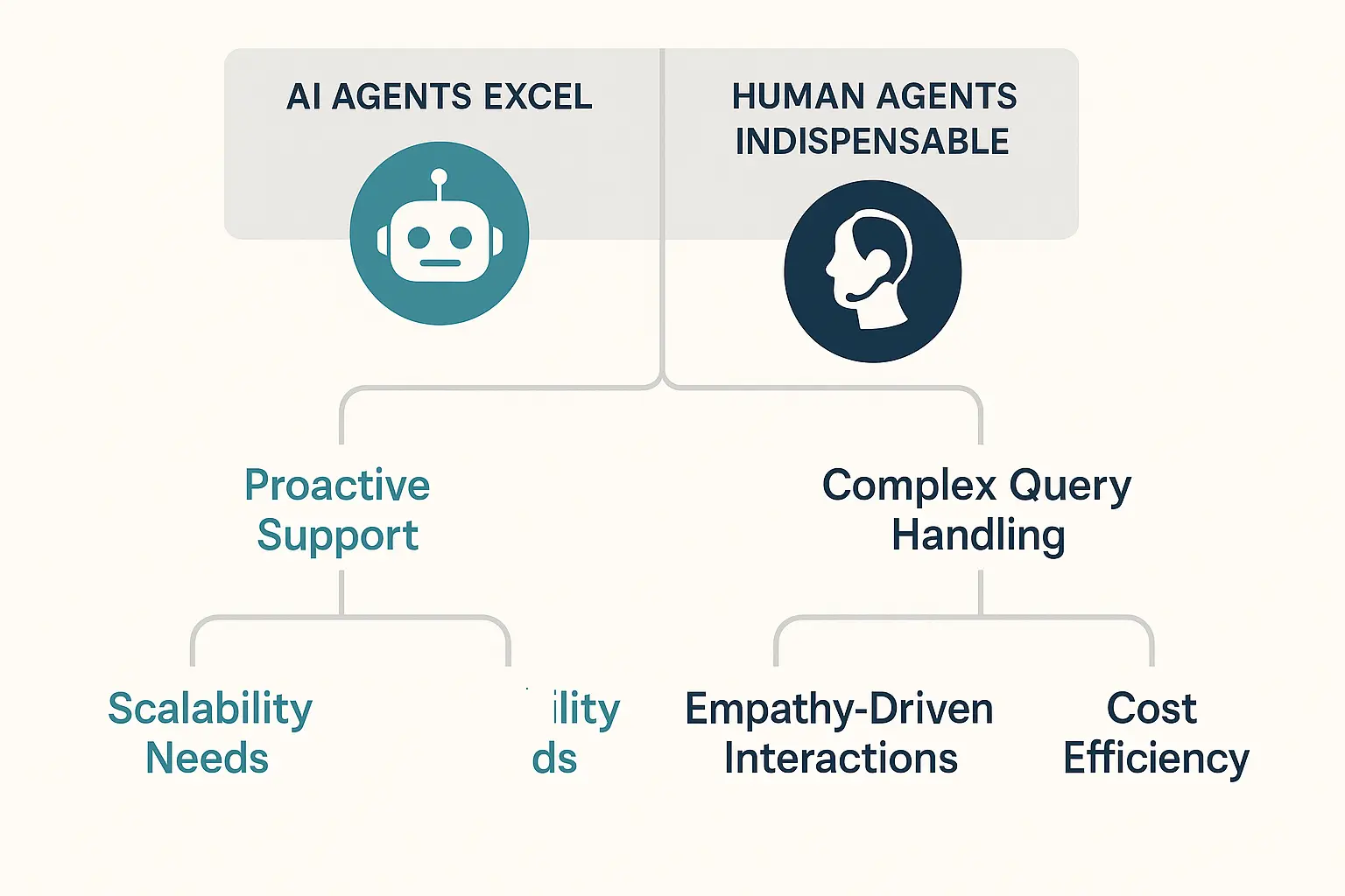 Quantify your AI CX investment with a clear ROI framework showcasing real, measurable business outcomes.