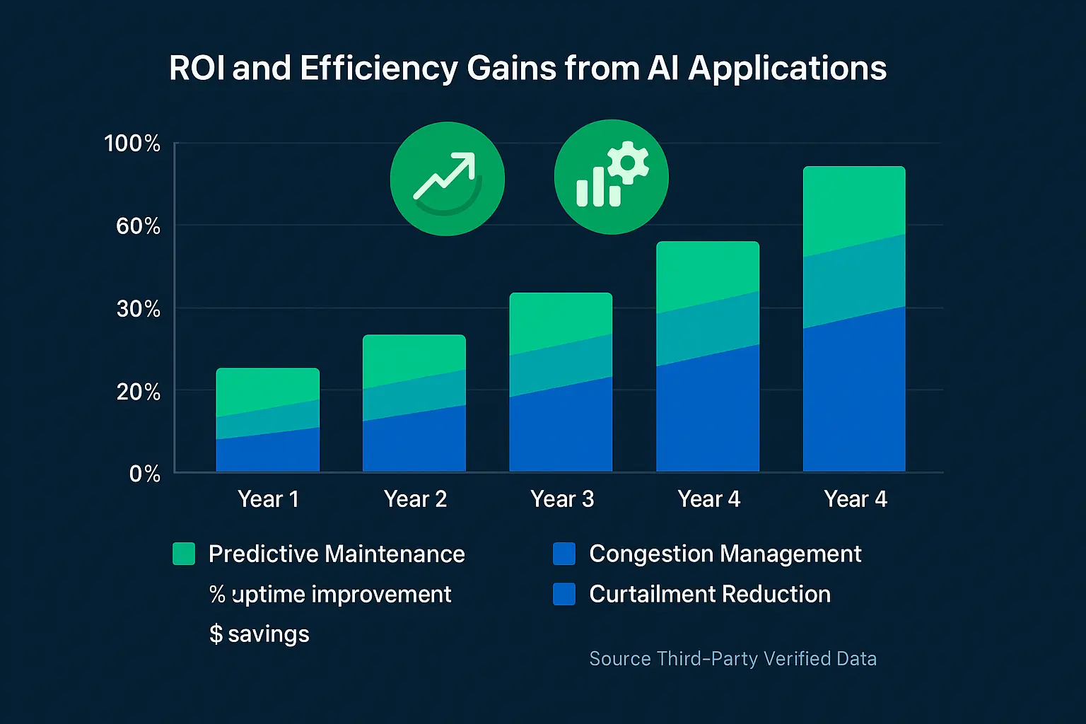 Step-by-step decision aid guiding renewable energy stakeholders to select AI solutions aligned with operational goals and risk tolerance, boosting purchase confidence.